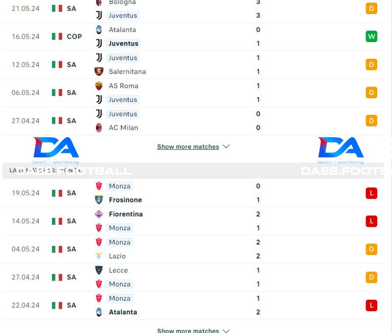 Juventus vs Monza vào 23h ngày 25/5 : Hi vọng mong manh của đội chủ nhà 3 Phong độ của Juventus vs Monza