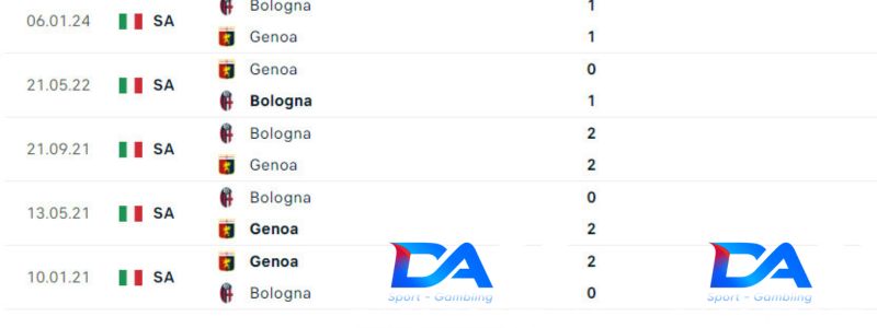 Juventus vs Monza vào 23h ngày 25/5 : Hi vọng mong manh của đội chủ nhà 4 Lịch sử đối đầu của Juventus vs Monza