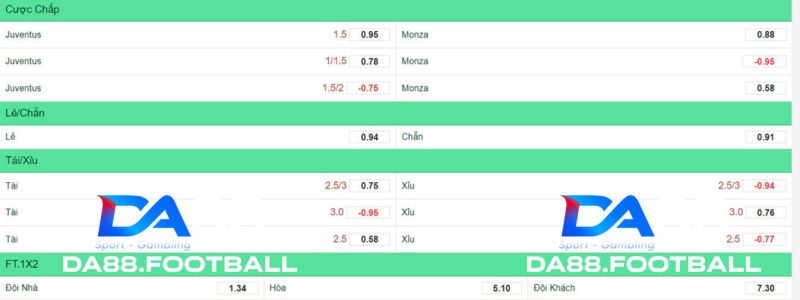 Juventus vs Monza vào 23h ngày 25/5 : Hi vọng mong manh của đội chủ nhà 5 kèo nhà cái tại da88s.win