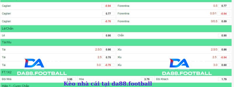 Kèo nhà cái tại da88s.win