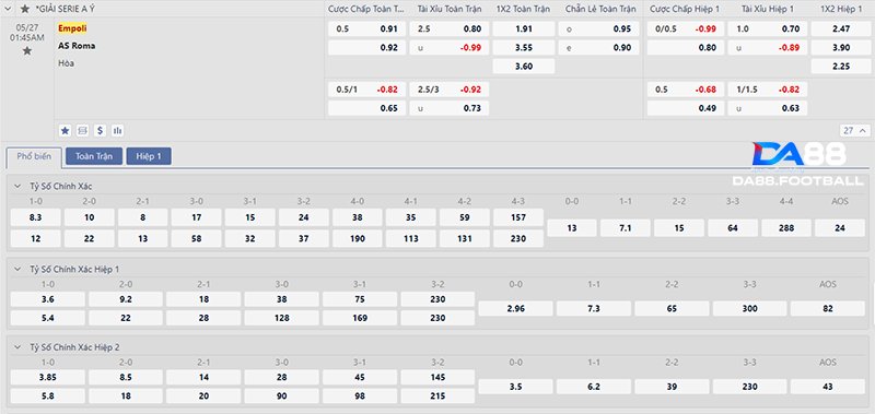 Bảng soi kèo Empoli vs AS Roma