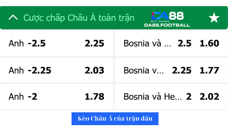 Bảng tỉ lệ kèo nhà cái trận đấu giữa Anh và Bosnia