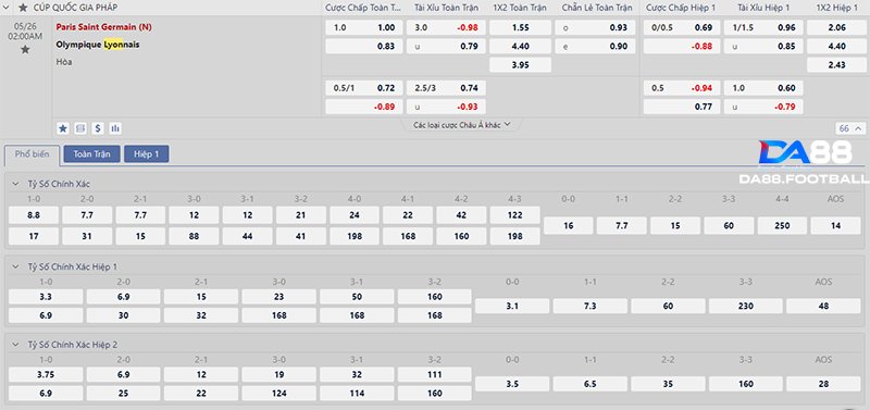 Bảng tỷ lệ kèo bóng đá trận đấu Lyon vs PSG