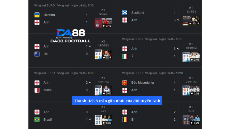 Đội tuyển Anh thi đấu rất dè dặt và tránh các chấn thương trước thềm Euro