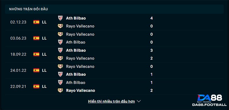 Kèo nhà cái Vallecano vs Bilbao – 23h30 ngày 25/05, Đội khách giành điểm 4 Lịch sử đối đầu Vallecano và Bilbao