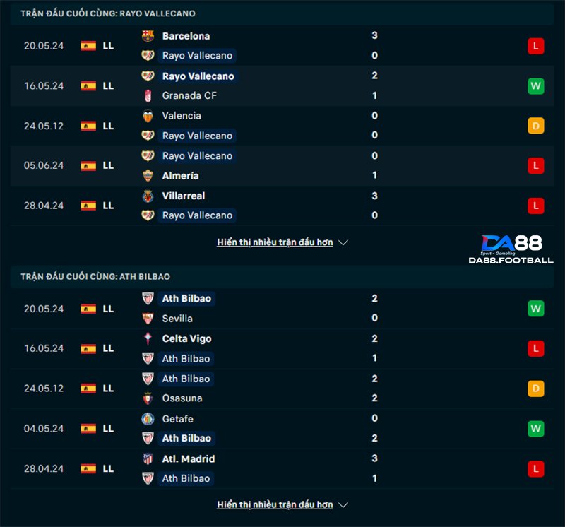 Kèo nhà cái Vallecano vs Bilbao – 23h30 ngày 25/05, Đội khách giành điểm 3 Phong độ của Vallecano - Bilbao
