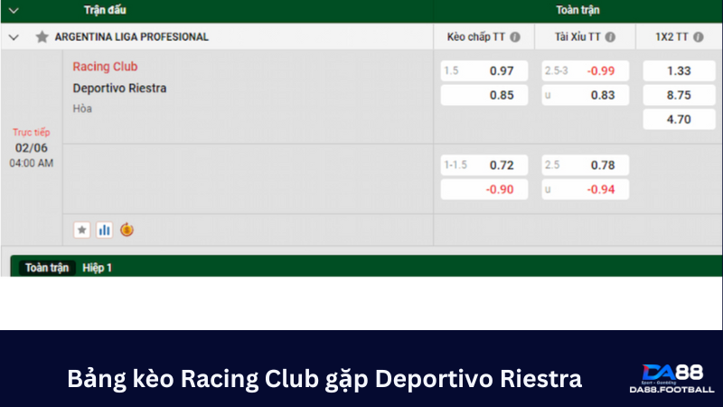 Nhận định Racing Club vs Deportivo Riestra 04h00 ngày 02/06: 3 điểm dễ dàng 6 Bảng tỷ lệ kèo nhà cái trước trận Racing Club gặp Deportivo Riestra