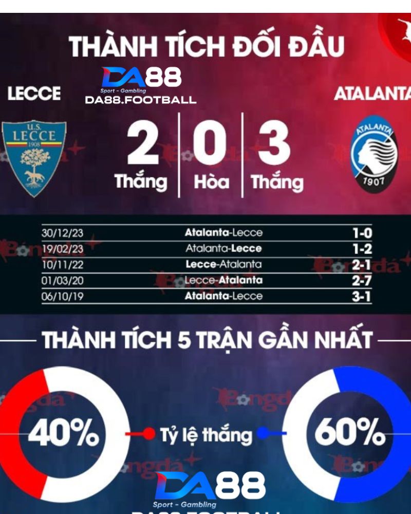 Thành tích đối đầu của Lecce và Atalanta