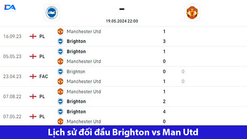 Lịch sử thi đấu nghiêng về phía Brighton