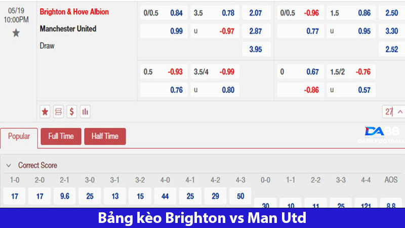 Bảng kèo nhà cái 