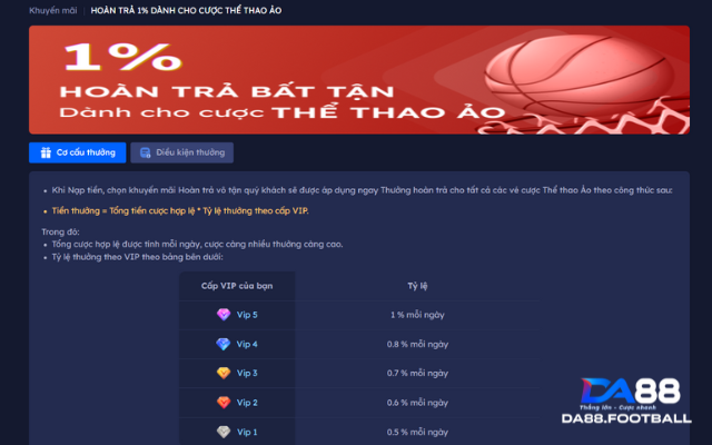 Tổng Hợp Những Khuyến Mãi DA88 Đẳng Cấp Châu Á 3 Khuyến mãi 1% hoàn trả bất tận