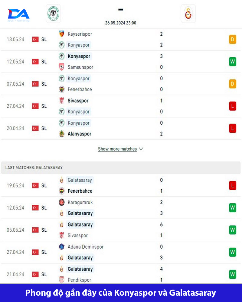 Galatasaray vượt trội so với đối thủ về phong độ 