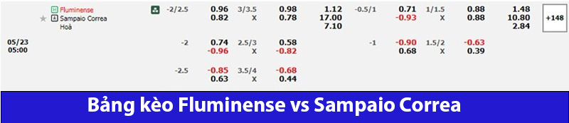 Bảng kèo nhà cái 