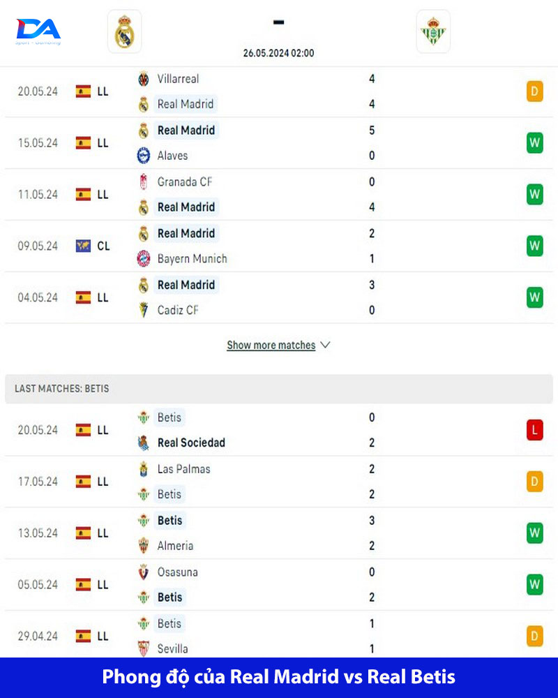 Cuộc chiến khó đoán: Real Madrid vs Real Betis 2h00 ngày 26/5 3 Betis có thể hy vọng cầm hoà Real