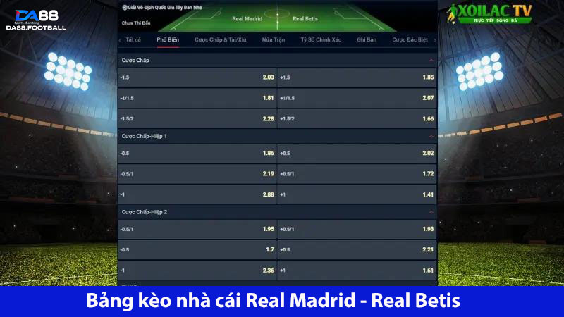 Cuộc chiến khó đoán: Real Madrid vs Real Betis 2h00 ngày 26/5 5 Bảng kèo cược nhà cái DA88