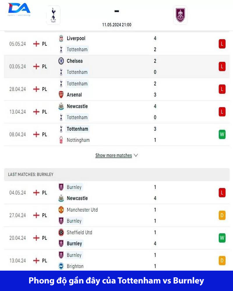 Phòng độ của cả 2 đội đang khá tệ trong những trận gần đây