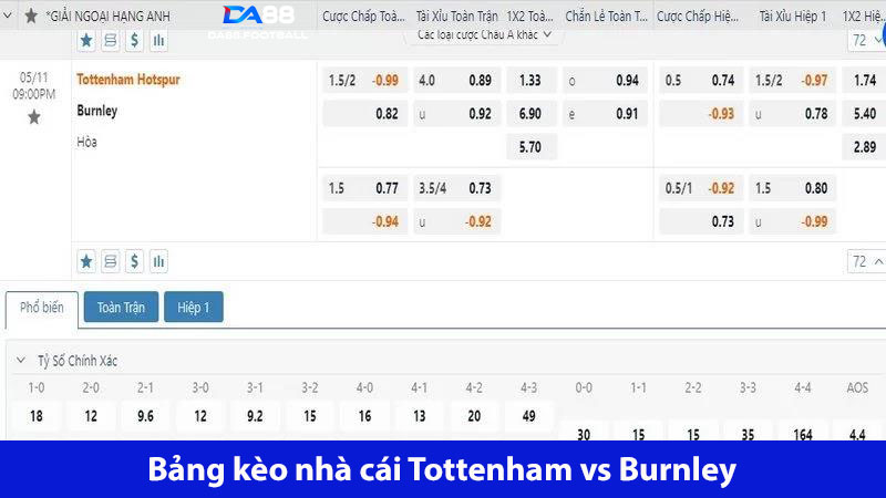 Bảng kèo tỷ lệ do nhà cái đưa ra