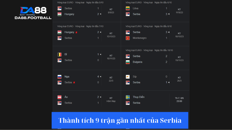 Soi kèo Thụy Điển vs Serbia 23h00 8/6: Serbia sắp đến Euro 4 Serbia đang có thành tích thi đấu rất đáng khen ngợi