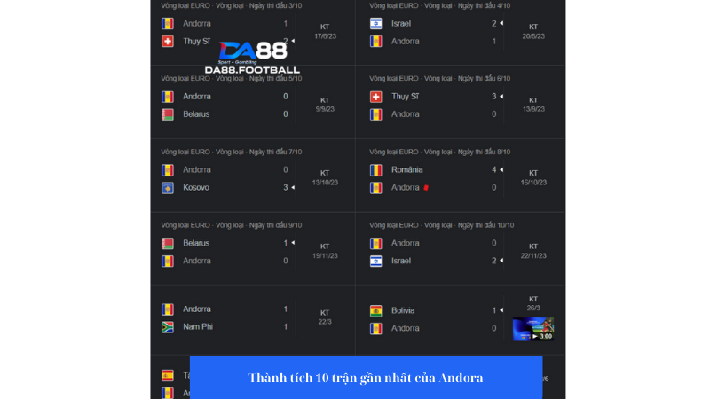 Nhận định Tây Ban Nha vs Andorra 2h00 6/6: Sức mạnh Tây Ban Nha 4 Andorra đang có phong độ thảm hại trong thời gian qua