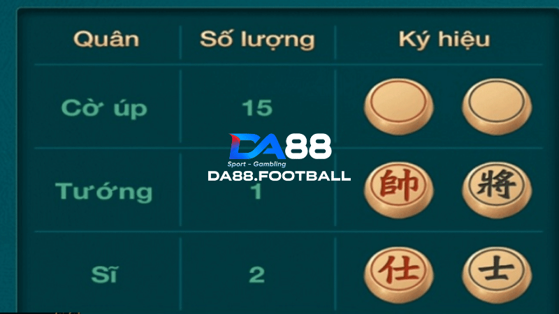 Giới thiệu những quân cờ xuất hiện trên bàn Cờ úp tại DA88