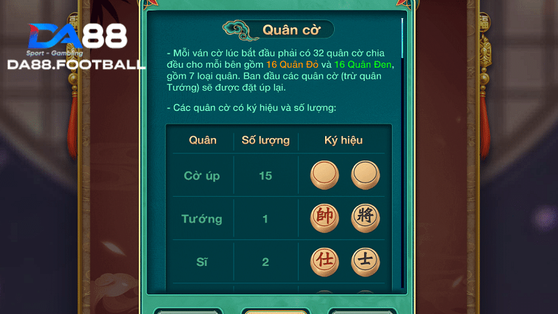 Một số thuật ngữ thường dùng tại game Cờ úp tại nhà cái số 1 DA88