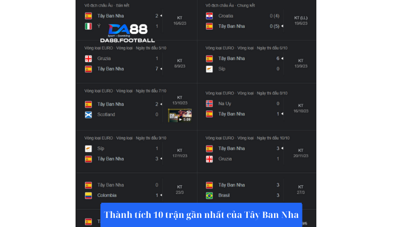Nhận định Tây Ban Nha vs Andorra 2h00 6/6: Sức mạnh Tây Ban Nha 3 Đội tuyển Tây Ban Nha thi đấu với thành tích rất tốt trước thềm Euro