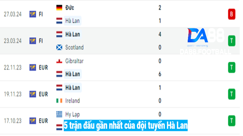 Nhận định Hà Lan vs Canada 1h45 7/6 - Bất ngờ có xảy ra? 3 Phong độ gần đây Hà Lan vs Canada