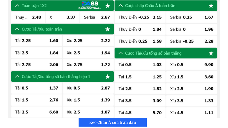 Soi kèo Thụy Điển vs Serbia 23h00 8/6: Serbia sắp đến Euro 6 Bảng tỉ lệ kèo nhà cái trận đấu giữa Thụy Điển và Serbia