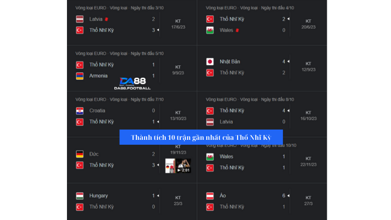 Thổ Nhĩ Kỳ đang có thành tích thi đấu chưa làm CĐV an tâm
