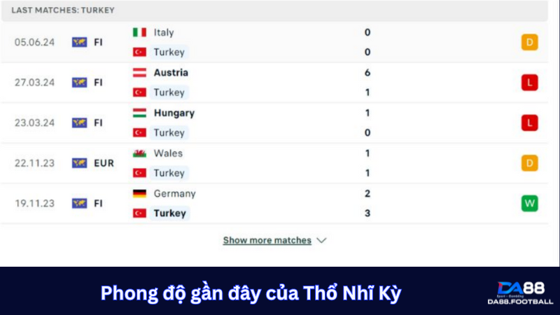 Phong độ gần đây của cả Ba Lan tốt hơn Thổ Nhĩ Kỳ 