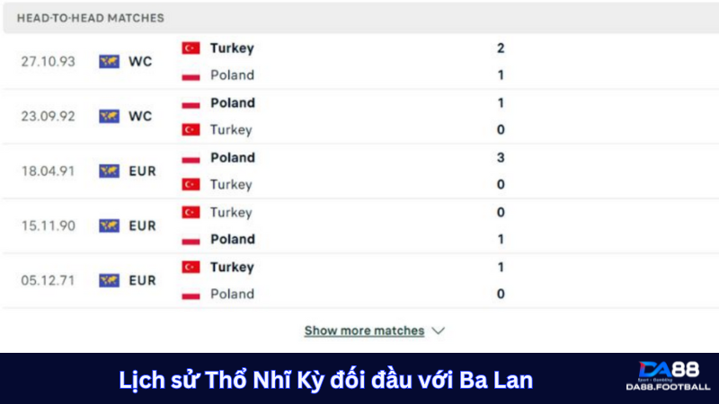 Thổ Nhĩ Kỳ đối đầu với Ba Lan cho thấy sự cân bằng