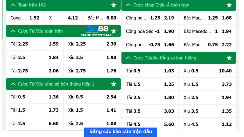 Bảng tỉ lệ kèo nhà cái trận đấu giữa Séc và Bắc Macedonia