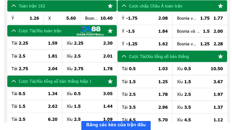 Bảng tỉ lệ kèo nhà cái trận đấu giữa Ý và Bosnia