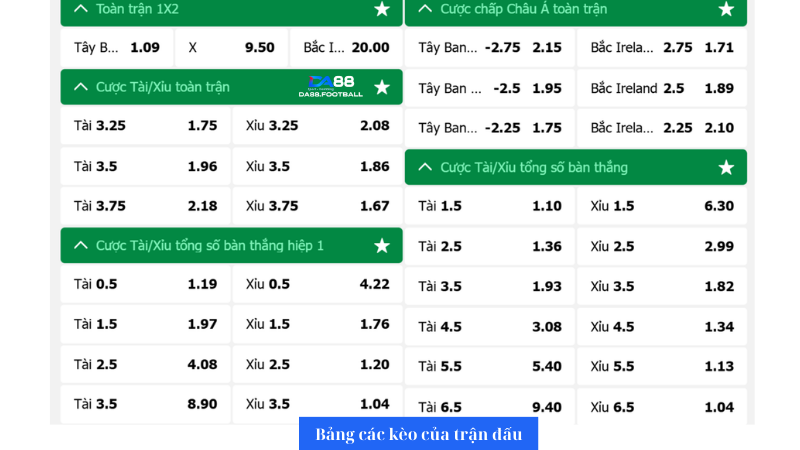 Bảng tỉ lệ kèo nhà cái trận đấu giữa Tây Ban Nha và Bắc Ireland