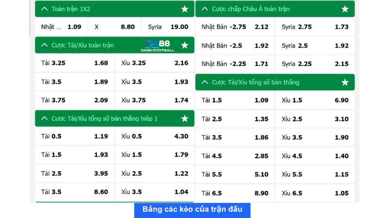 Bảng tỉ lệ kèo nhà cái trận đấu giữa Nhật Bản vs Syria