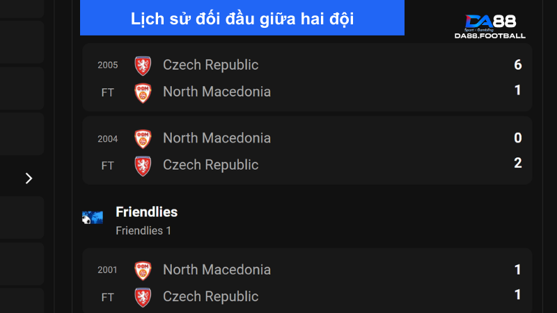 Séc và Bắc Macedonia có lịch sử đối đầu cực kỳ chênh lệch