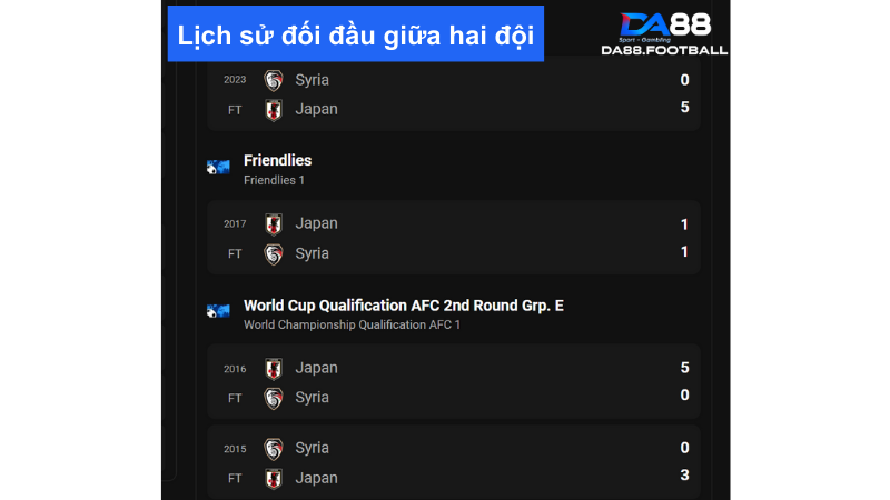 Nhật Bản thường dành chiến thắng rất đậm trước Syria