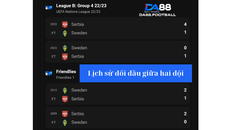 Soi kèo Thụy Điển vs Serbia 23h00 8/6: Serbia sắp đến Euro 5 Thụy Điển luôn bị át vía trước Serbia trong những lần giáp mặt