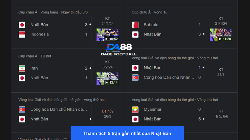 Phong độ gần đây của Nhật Bản là quá ghê gớm