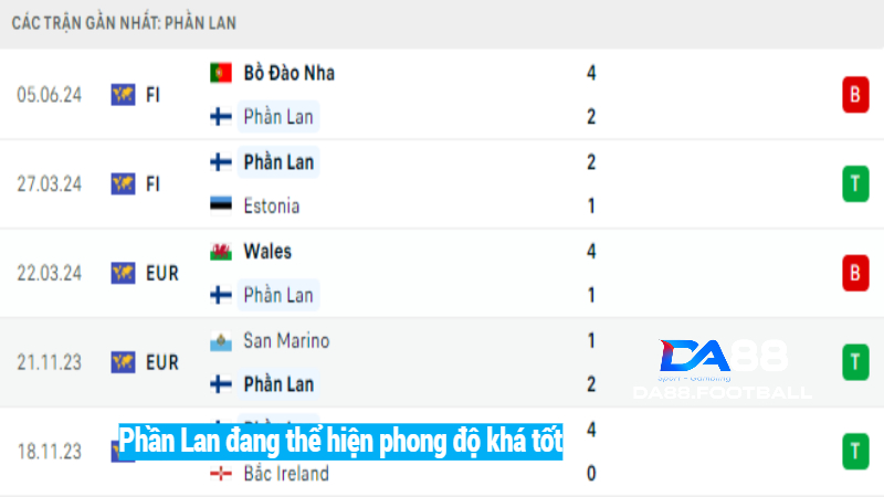 Tổng quan phong độ gần đây của Phần Lan