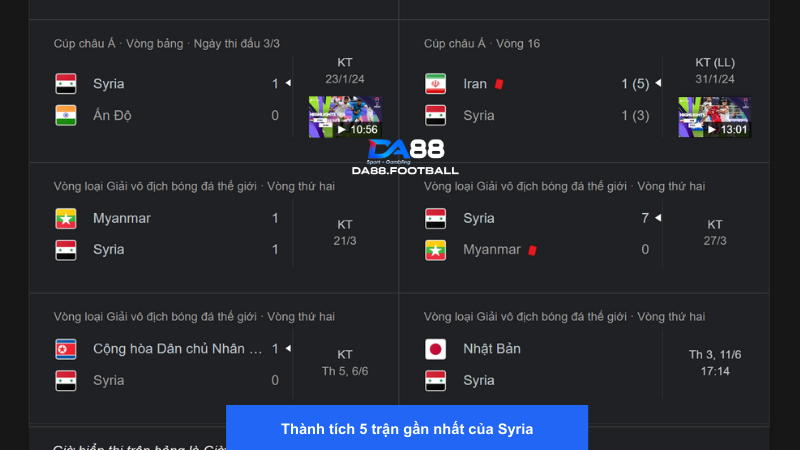 Syria đang có thành tích thi đấu không quá tệ nhưng vẫn là chưa đủ