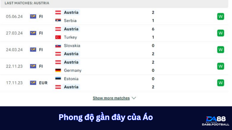 Phong độ Áo gần đây cho thấy sự tiến bộ rõ rệt 