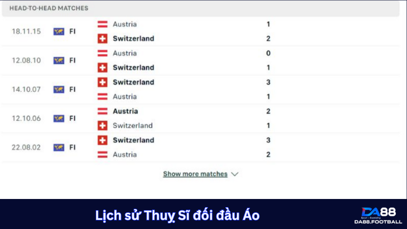 Lịch sử Thụy Sĩ đối đầu Áo lợi thế cho đại diện xứ đồng hồ 